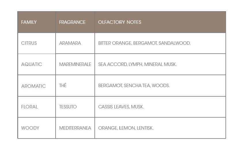 CULTI MILANO STILE CLASSIC 1000 ml - $ 175.00