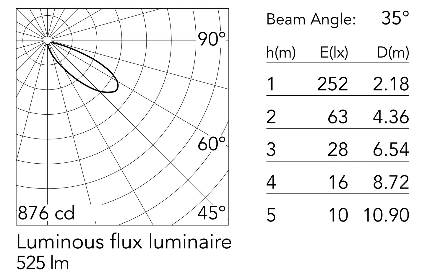 FLOS | OBLIQUE FLOORLAMP LIGHT | $792.00